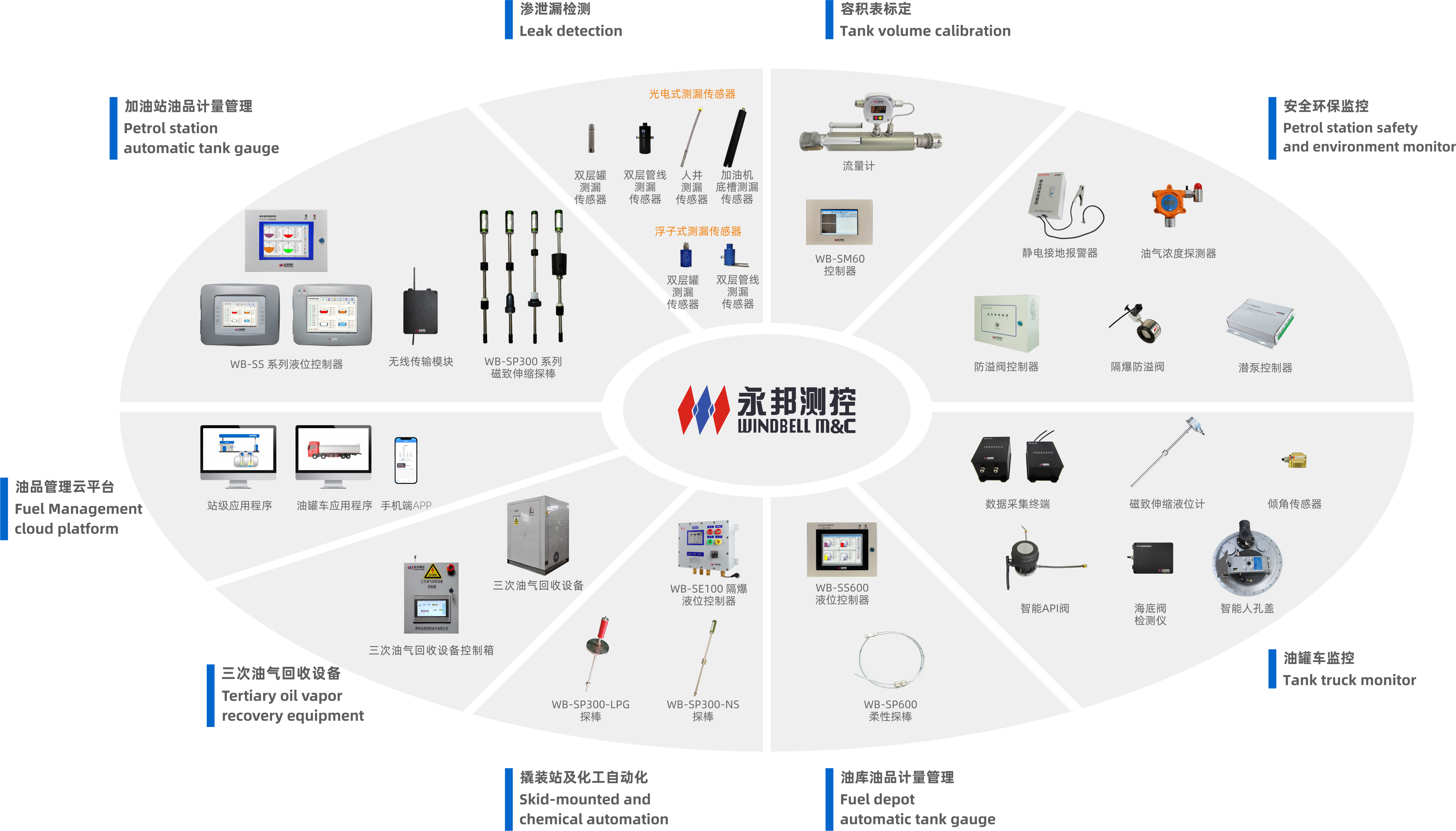 产品 cn (new)